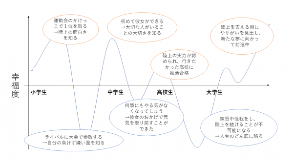 もう焦らない 実録 こんな変わった面接ありました 集 モグジョブ