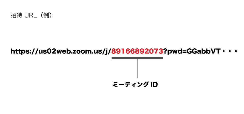 ZoomミーティングID