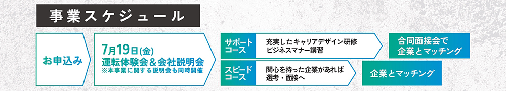 運転士確保支援事業スケジュール