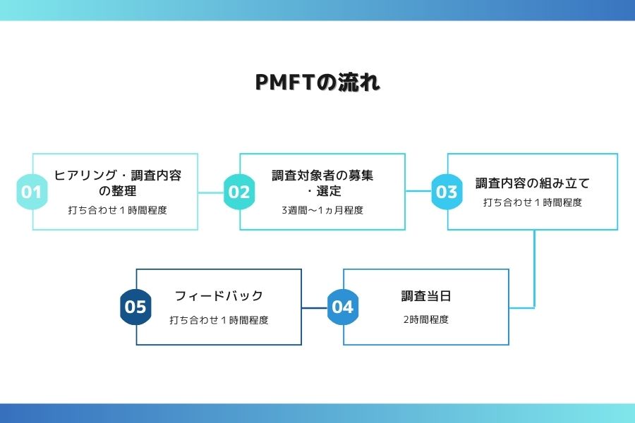 PMFTの流れ