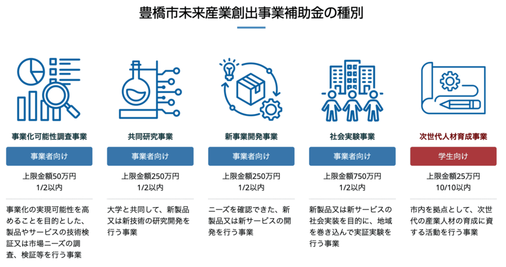 令和7年度未来産業補助金成果報告会とは