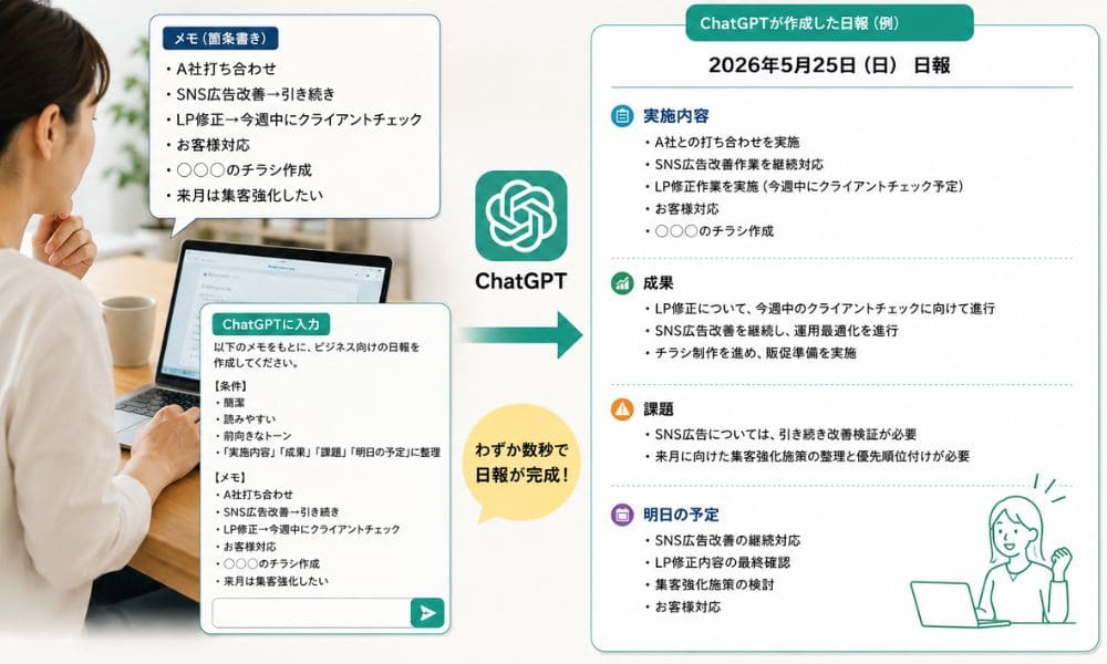 ChatGPT日報作成