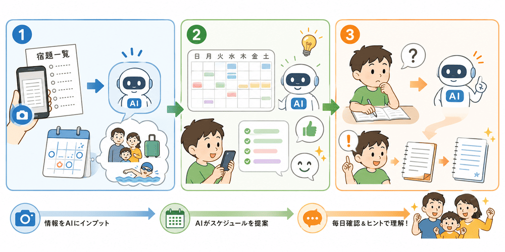 AIで夏休みの宿題を管理