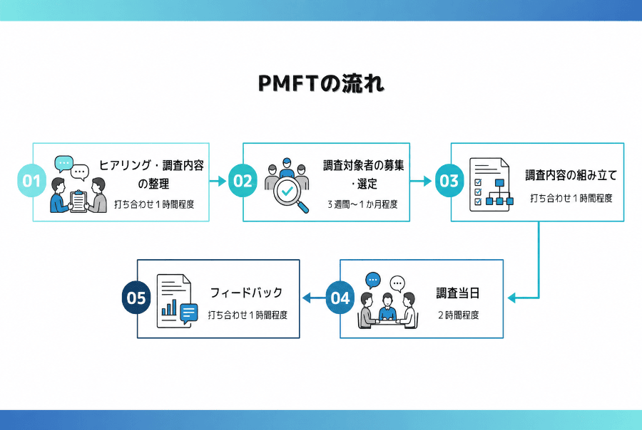 PMFT2026の流れ
