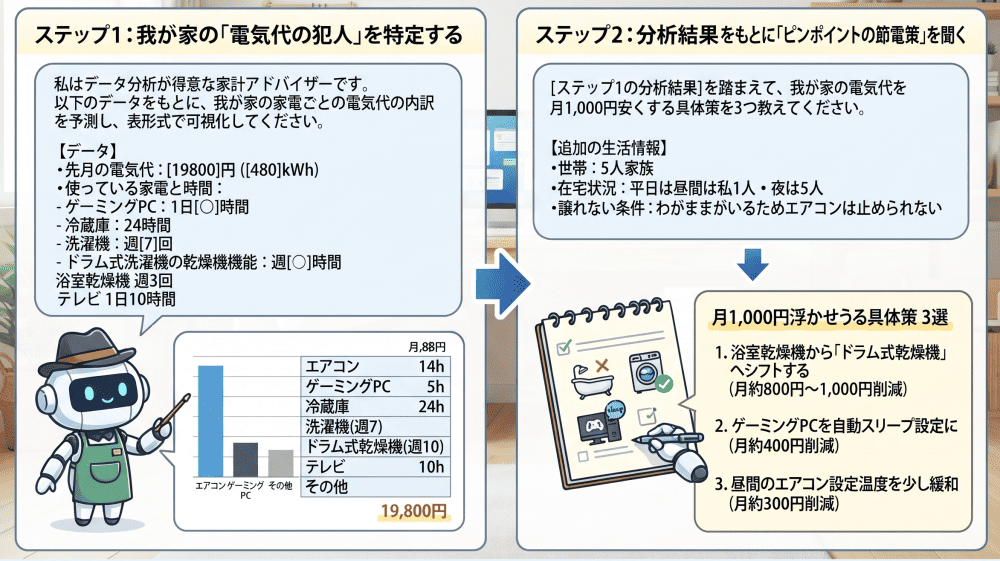 AI電気代シミュレーション