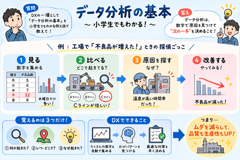 AI図解