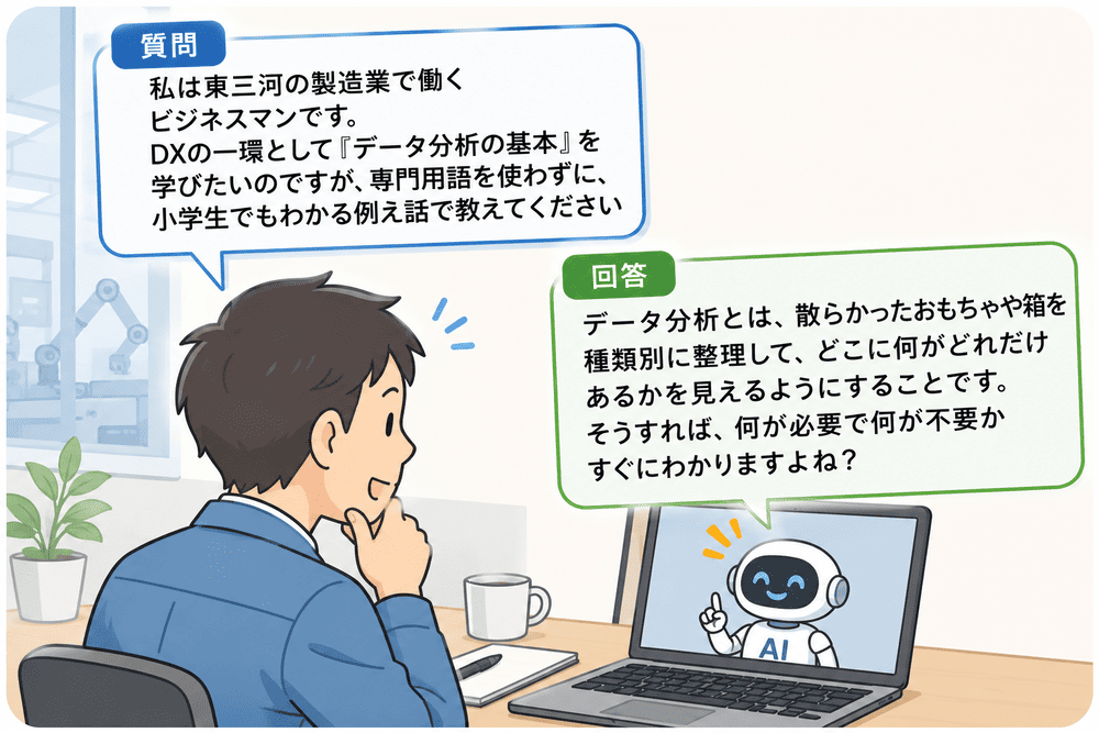 AIとDXの勉強